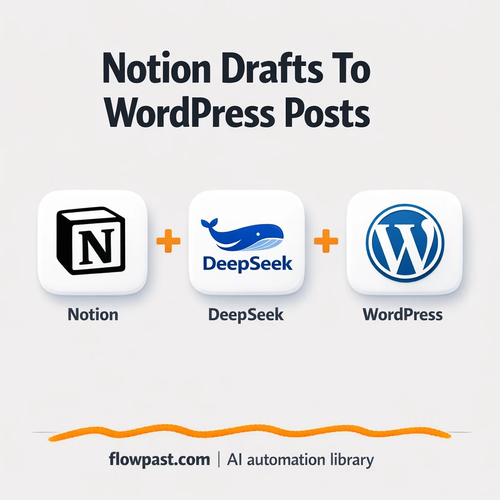Notion meets WordPress for faster blog publishing - n8n workflow automation template