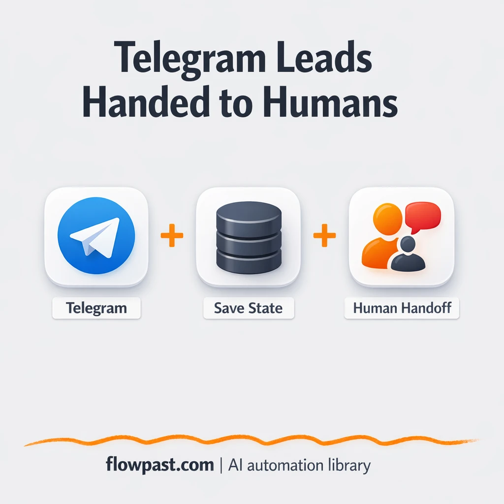 Telegram + OpenAI: smooth bot to human handoffs - n8n workflow automation template