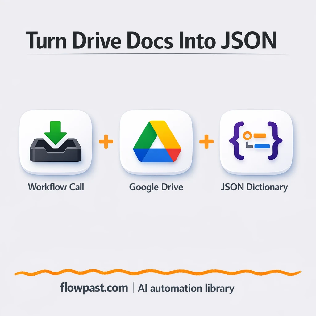 Google Drive to Google Docs, one clean content dump - n8n workflow automation template