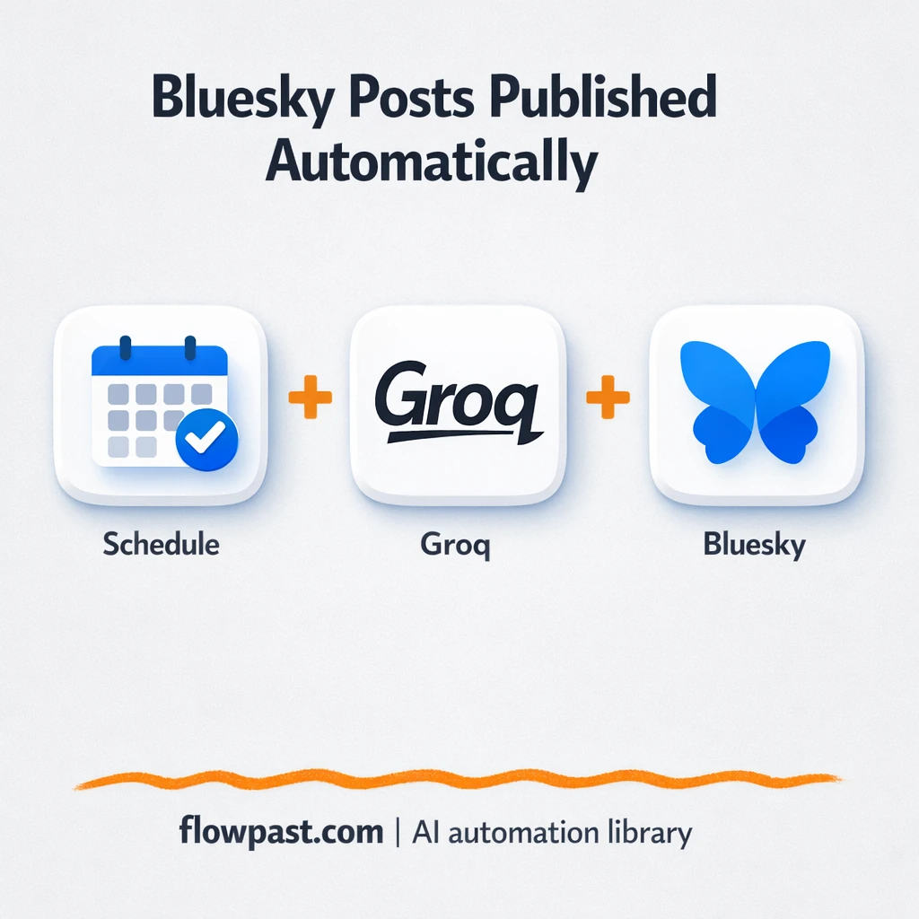 Bluesky + OpenAI: posts drafted and published for you - n8n workflow automation template