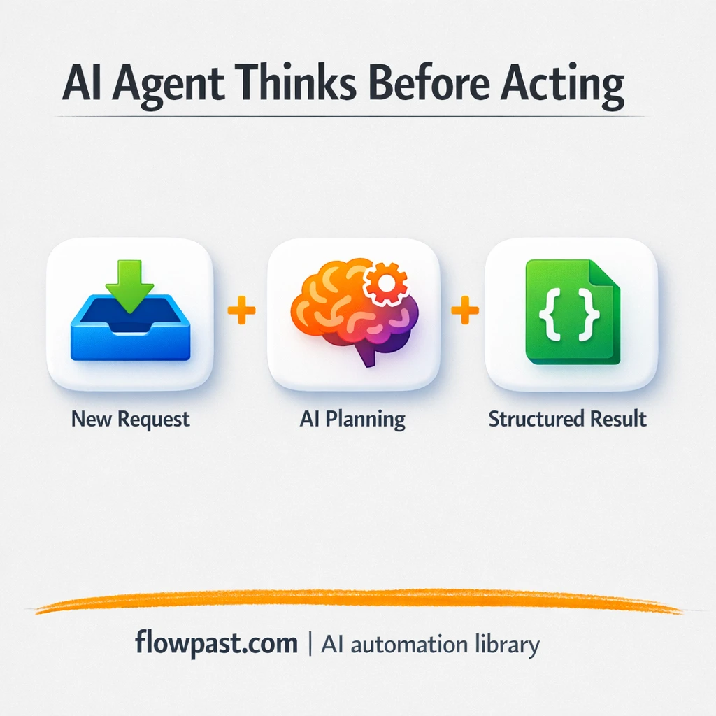 Slack + Google Sheets: clear tasks from messy requests - n8n workflow automation template