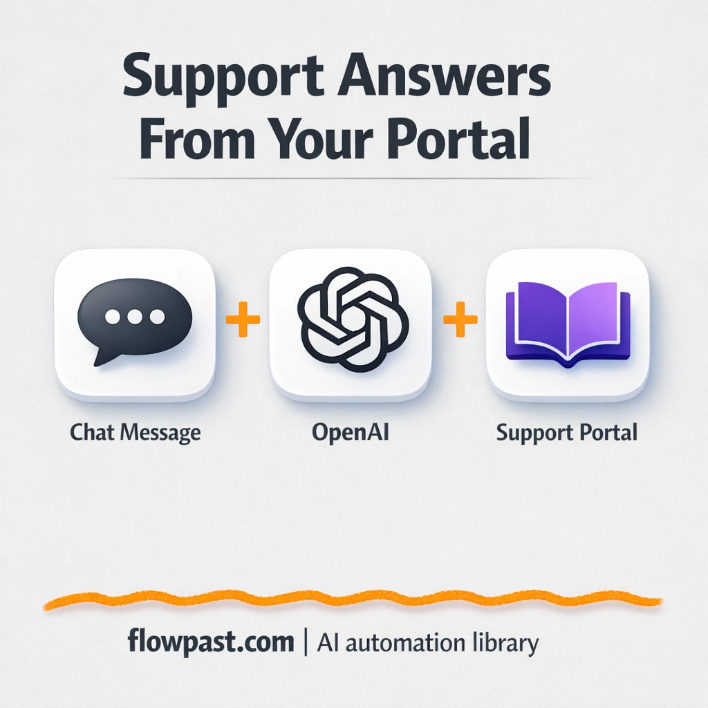 OpenAI + Gmail replies from your help center, fast - n8n workflow automation template