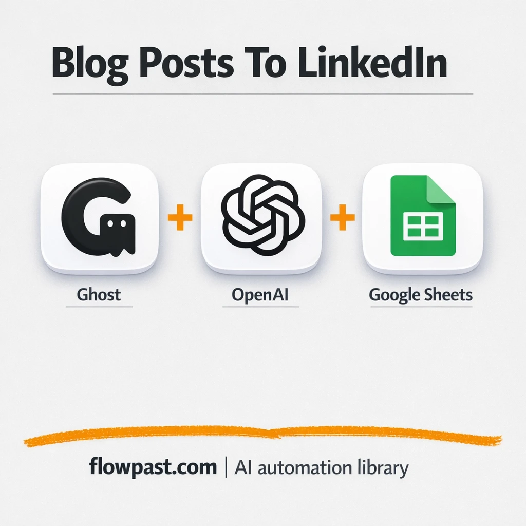 Ghost to Google Sheets, LinkedIn drafts ready fast - n8n workflow automation template