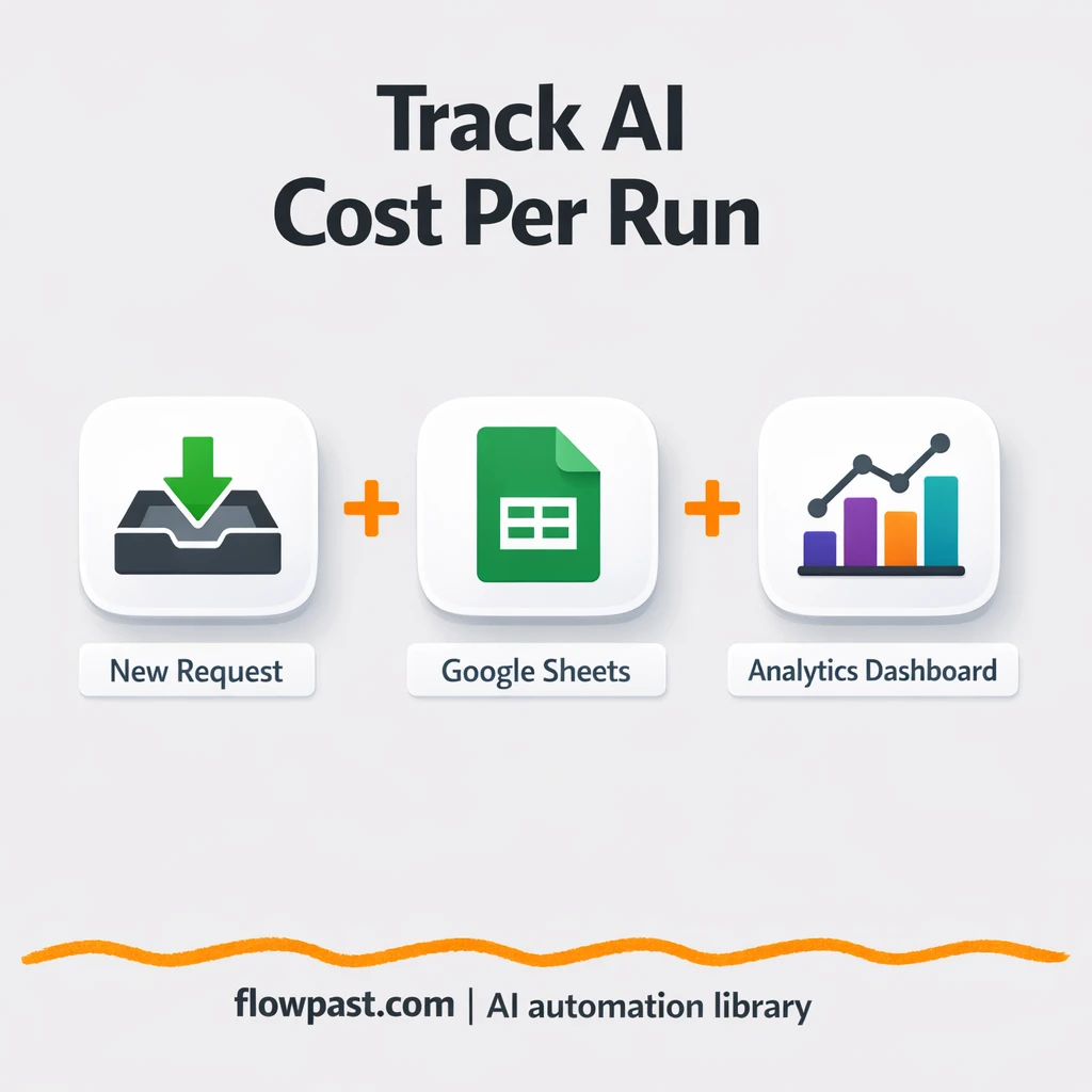 OpenAI costs to Google Sheets, tracked per run - n8n workflow automation template
