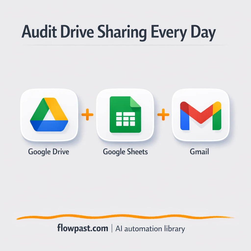 Google Drive to Google Sheets, sharing risks flagged - n8n workflow automation template