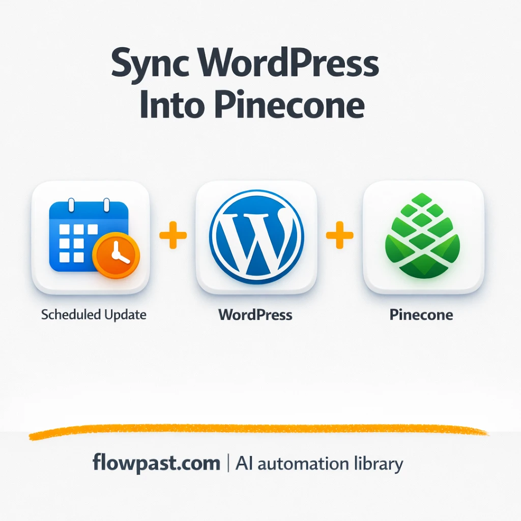 WordPress to Pinecone, a chatbot that stays current - n8n workflow automation template