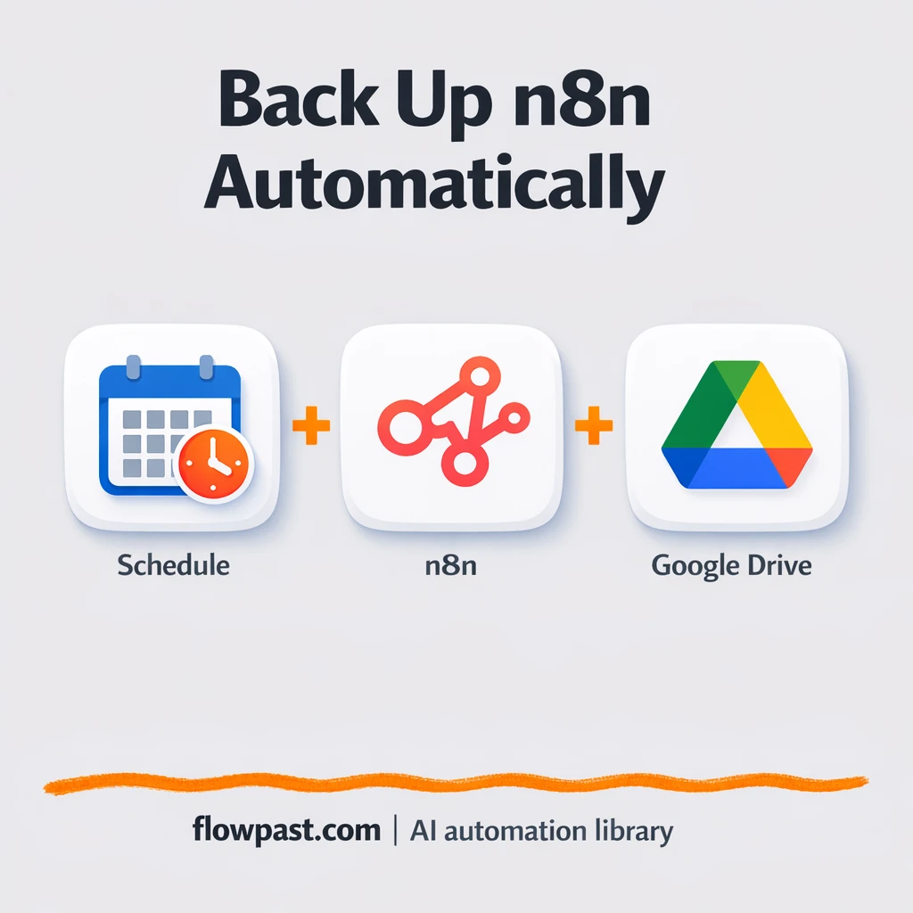 Google Drive backups that keep your work safe - n8n workflow automation template
