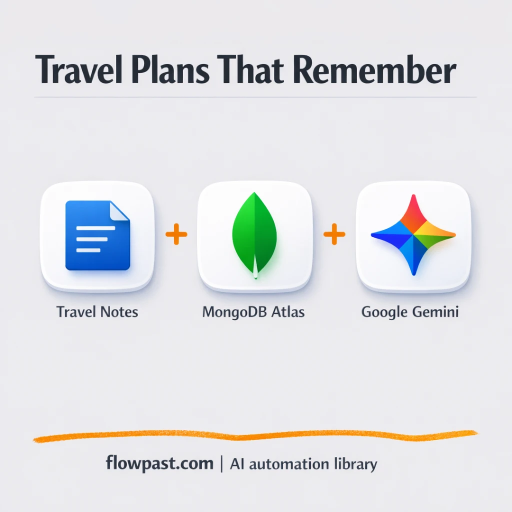 MongoDB Atlas + Google Gemini, answers from your docs - n8n workflow automation template
