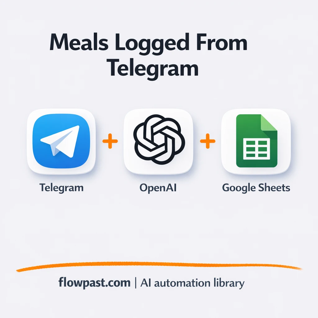Telegram to Google Sheets, meal logs that stay clean - n8n workflow automation template
