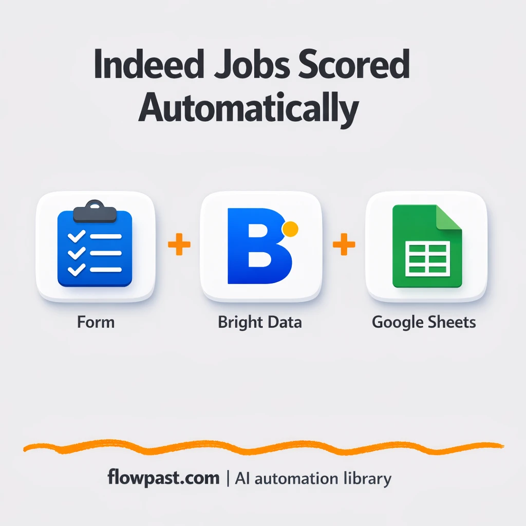 Indeed to Google Sheets, job fit scored with OpenAI - n8n workflow automation template