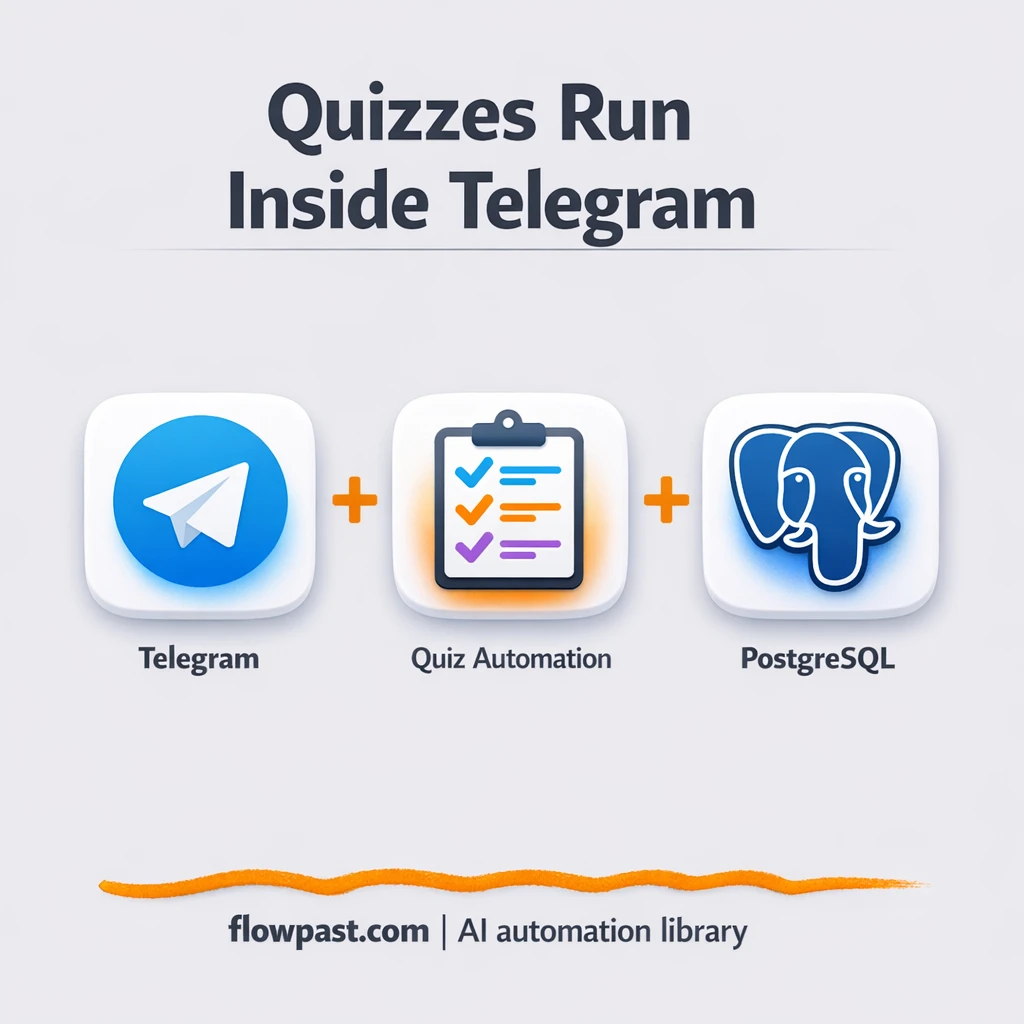 Telegram + Postgres quizzes with scoring and rankings - n8n workflow automation template