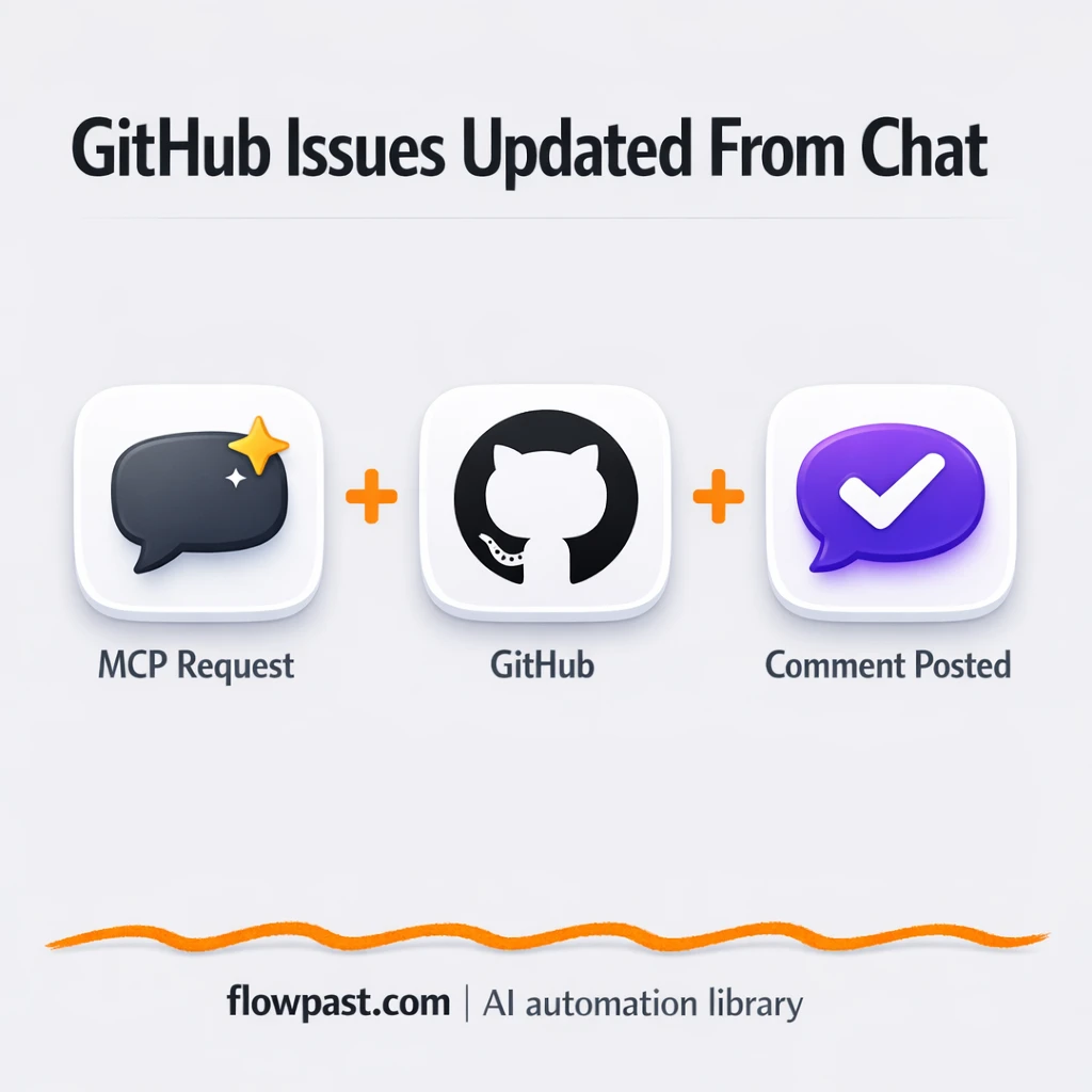 GitHub to Microsoft Teams, instant issue updates - n8n workflow automation template