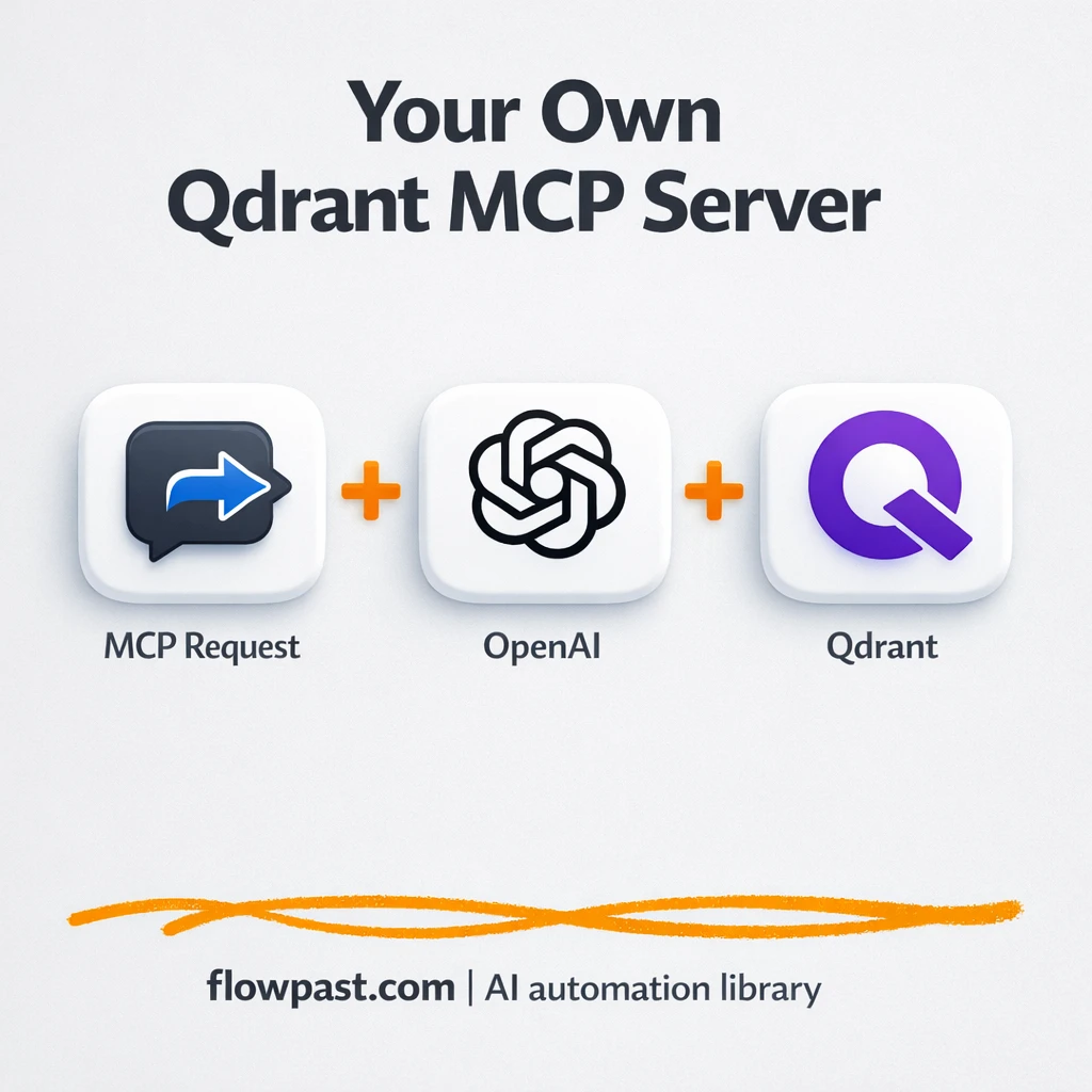 Qdrant + OpenAI, fast answers for BI questions - n8n workflow automation template