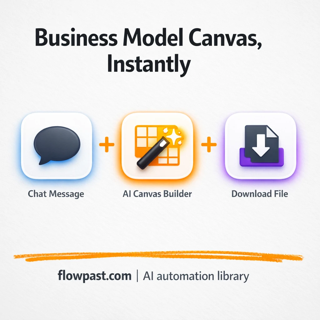 OpenAI + Slack: printable Business Model Canvas drafts - n8n workflow automation template