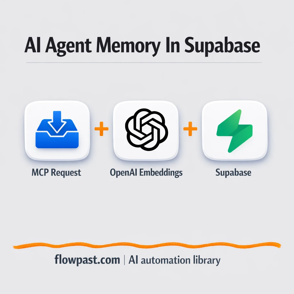 Supabase + OpenAI: consistent support replies, logged - n8n workflow automation template