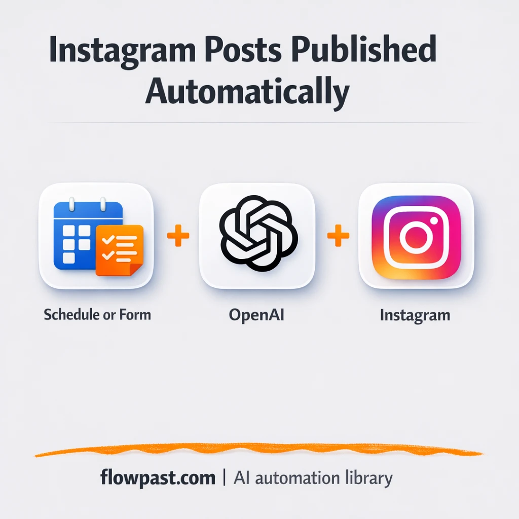 Instagram + OpenAI: posts published without the busywork - n8n workflow automation template