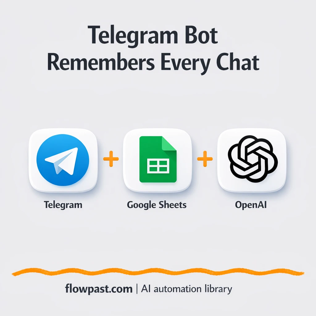 Telegram + Google Sheets: chat summaries you can trust - n8n workflow automation template