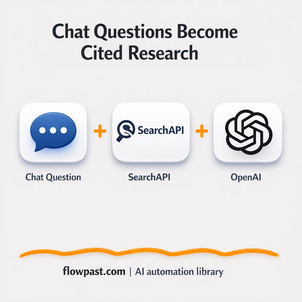 SearchApi.io + OpenAI: cited web research on demand - n8n workflow automation template
