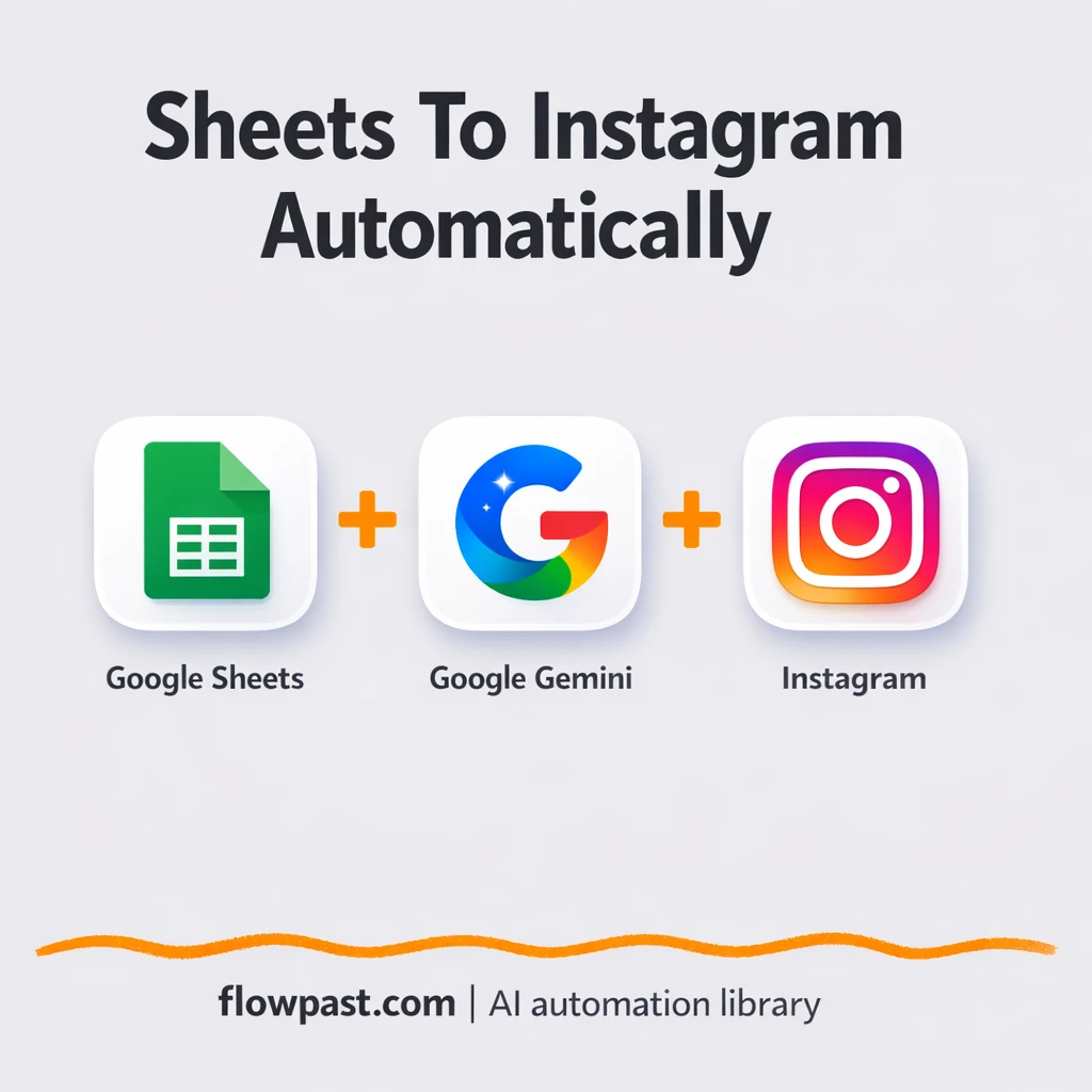 Google Sheets + Instagram: posts published consistently - n8n workflow automation template