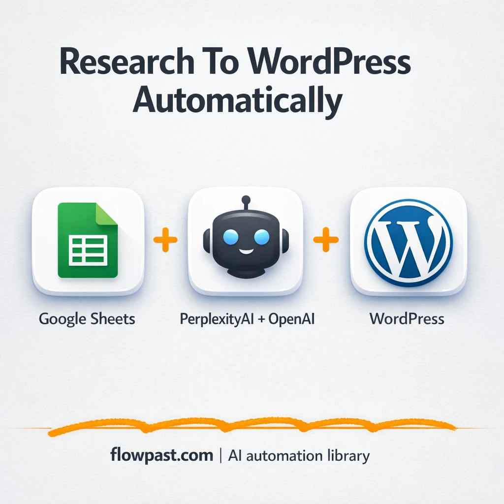 Google Sheets to WordPress, posts publish themselves - n8n workflow automation template