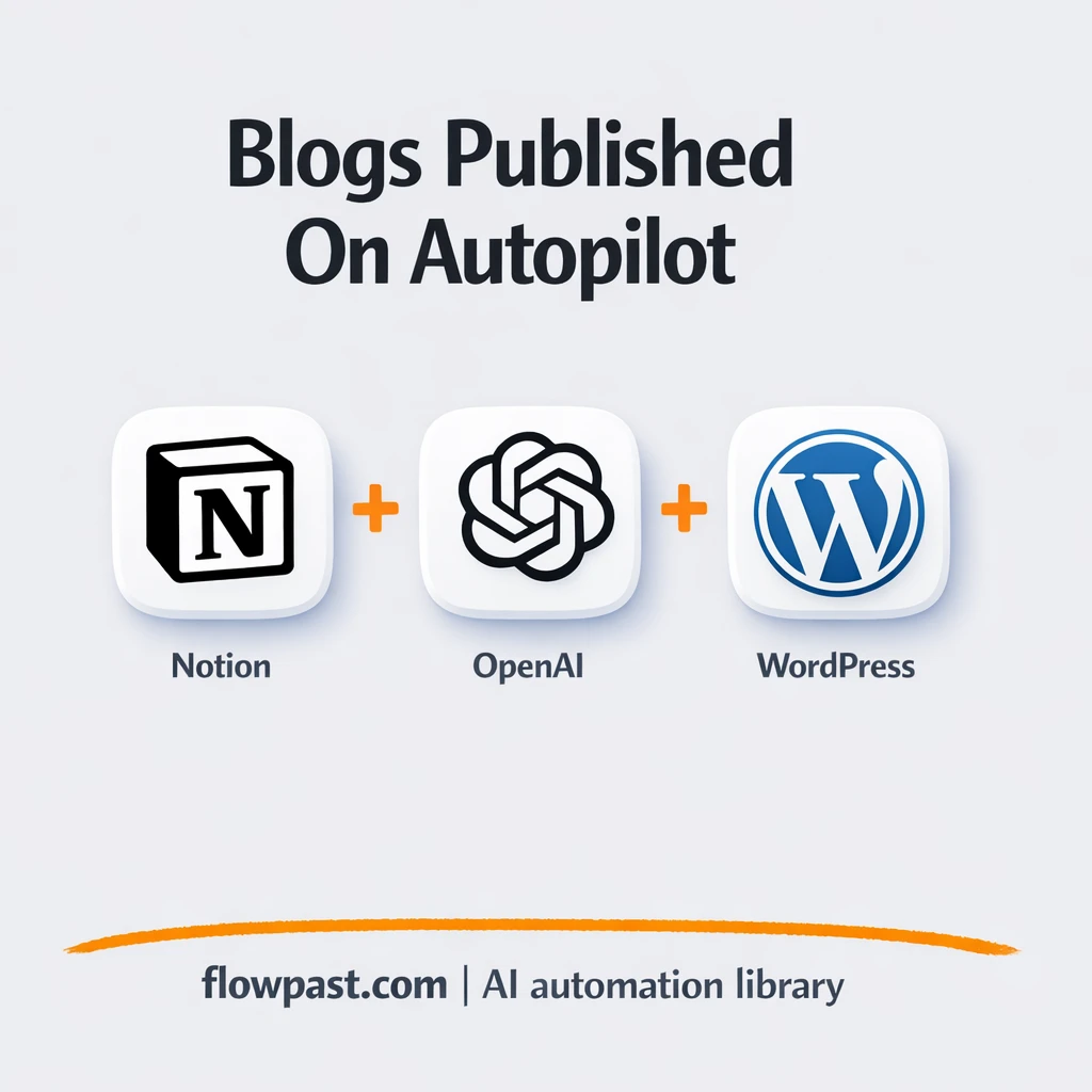 WordPress + Google Sheets: posts published and logged - n8n workflow automation template