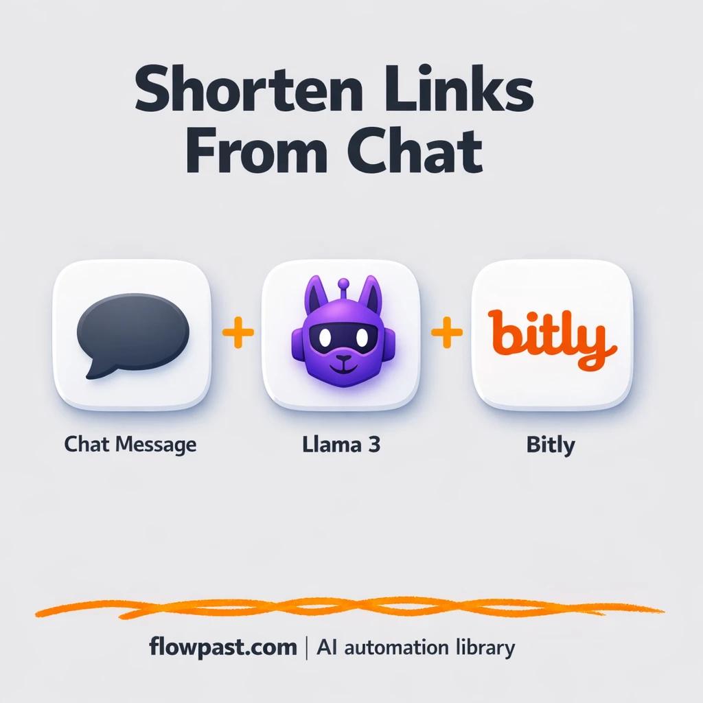 Telegram to Bitly, short links without tab switching - n8n workflow automation template
