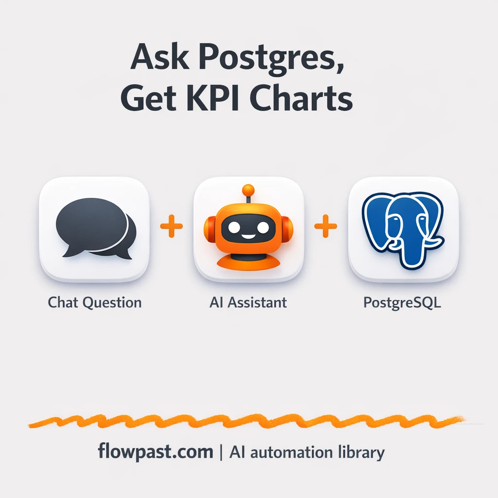 Postgres + Slack: instant KPI answers with charts - n8n workflow automation template
