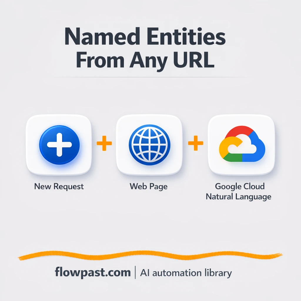 Google NLP + Google Sheets for entity research - n8n workflow automation template