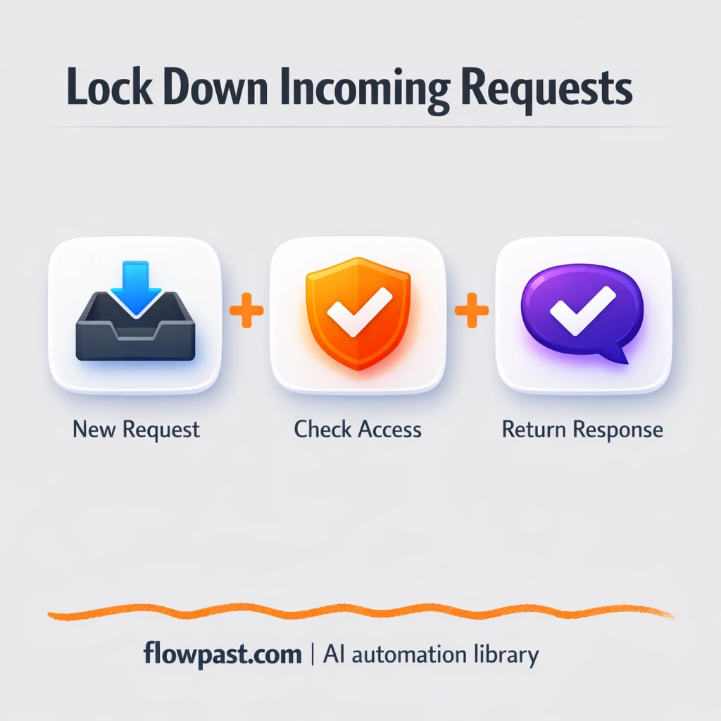Slack alerts for secure webhook form submissions - n8n workflow automation template