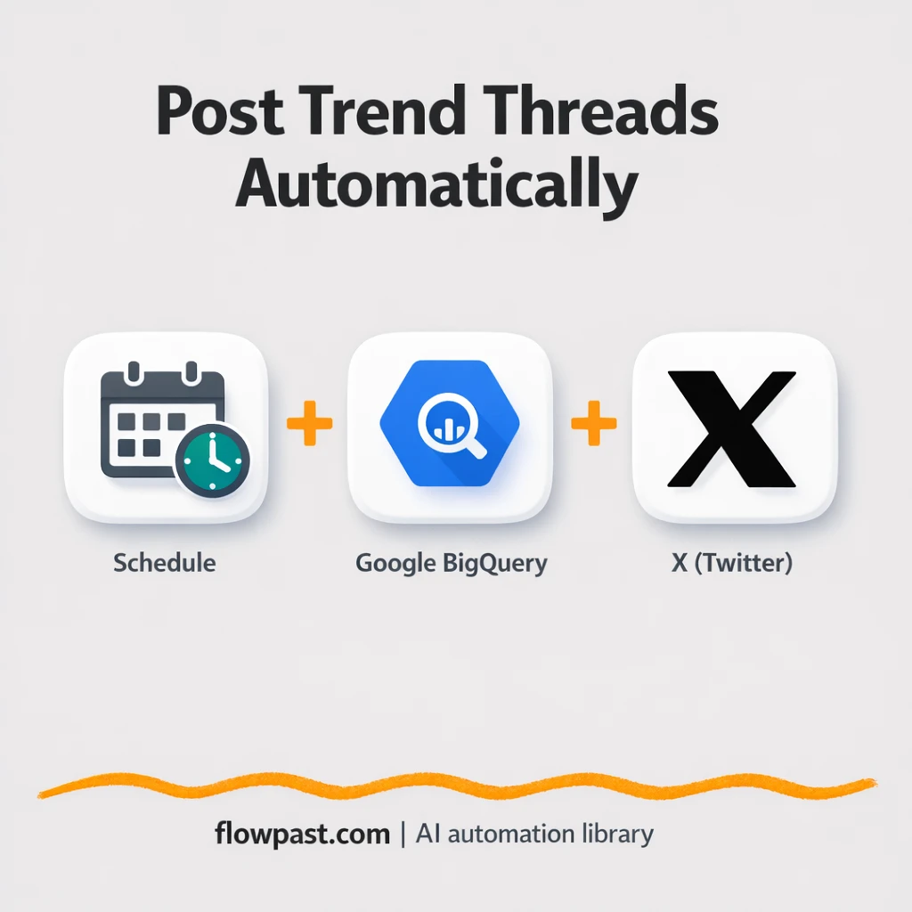 BigQuery to X, daily trend threads posted for you - n8n workflow automation template