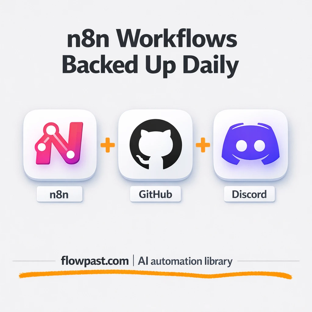GitHub + Discord: reliable backups with change alerts - n8n workflow automation template