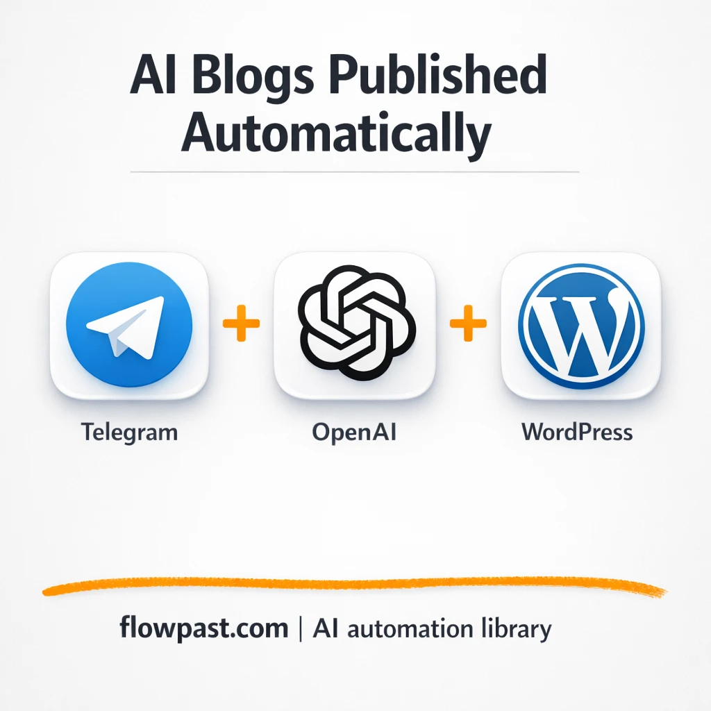 Telegram to WordPress, posts publish themselves - n8n workflow automation template
