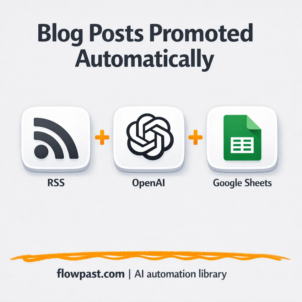 RSS to Instagram, blog promos posted and logged - n8n workflow automation template