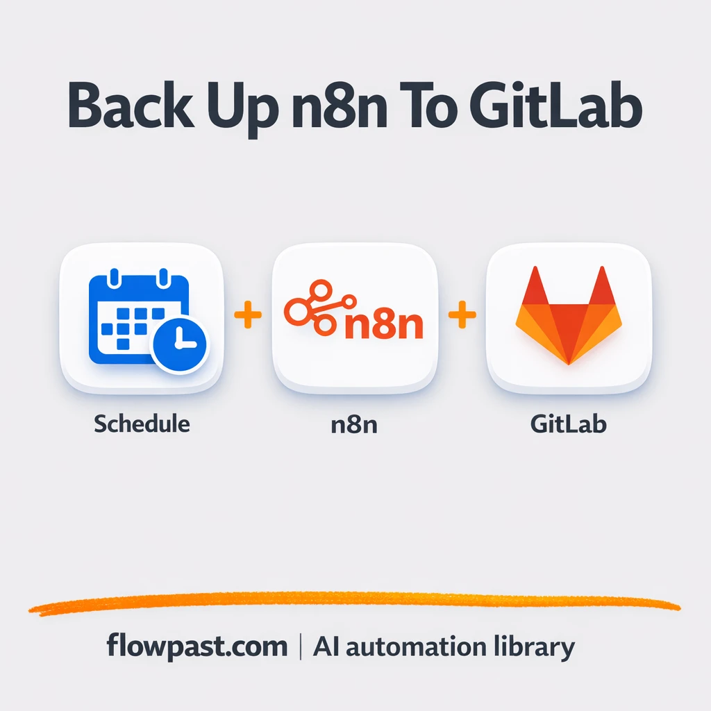 GitLab + Slack: reliable backup alerts for changes - n8n workflow automation template