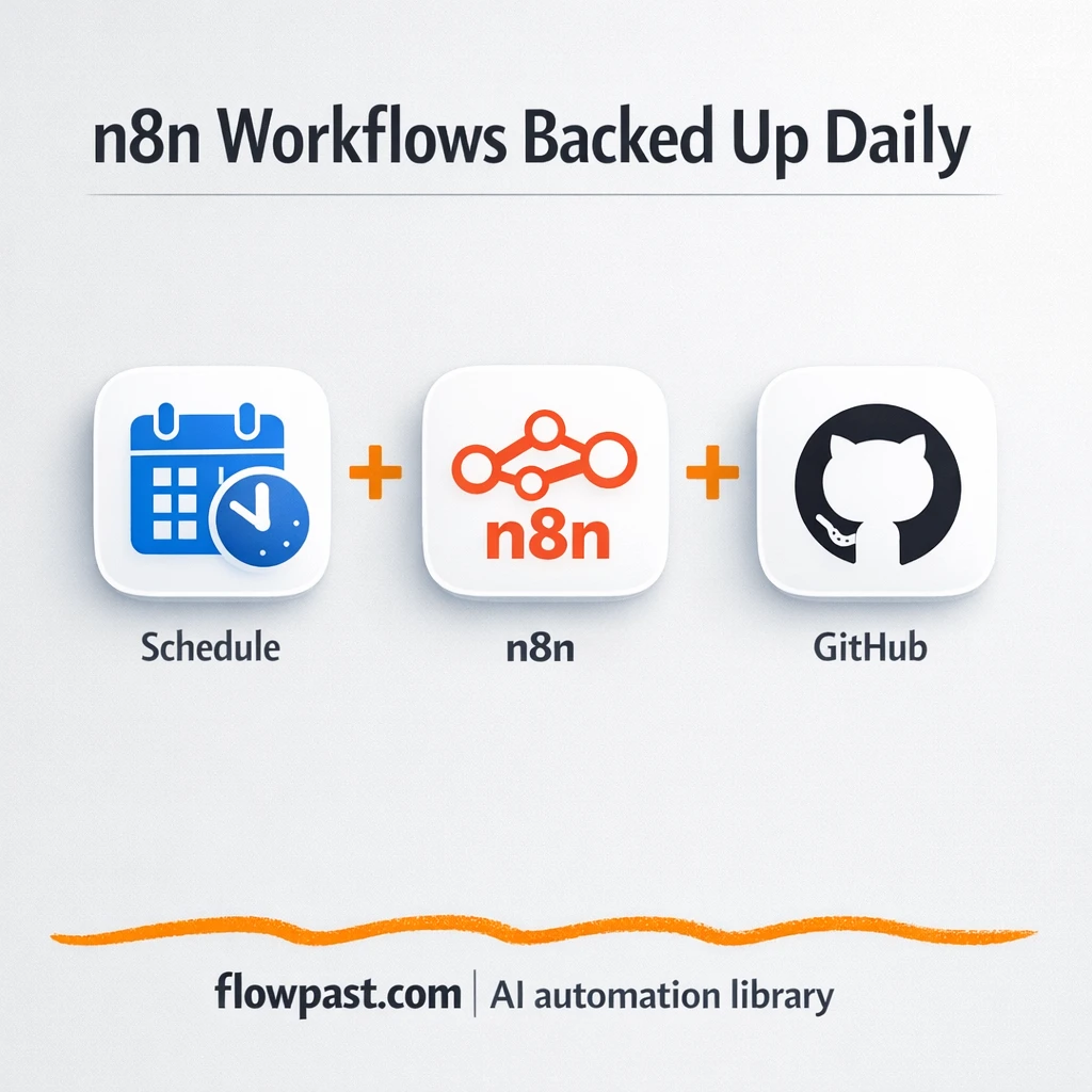 GitHub backups that keep your Slack alerts covered - n8n workflow automation template