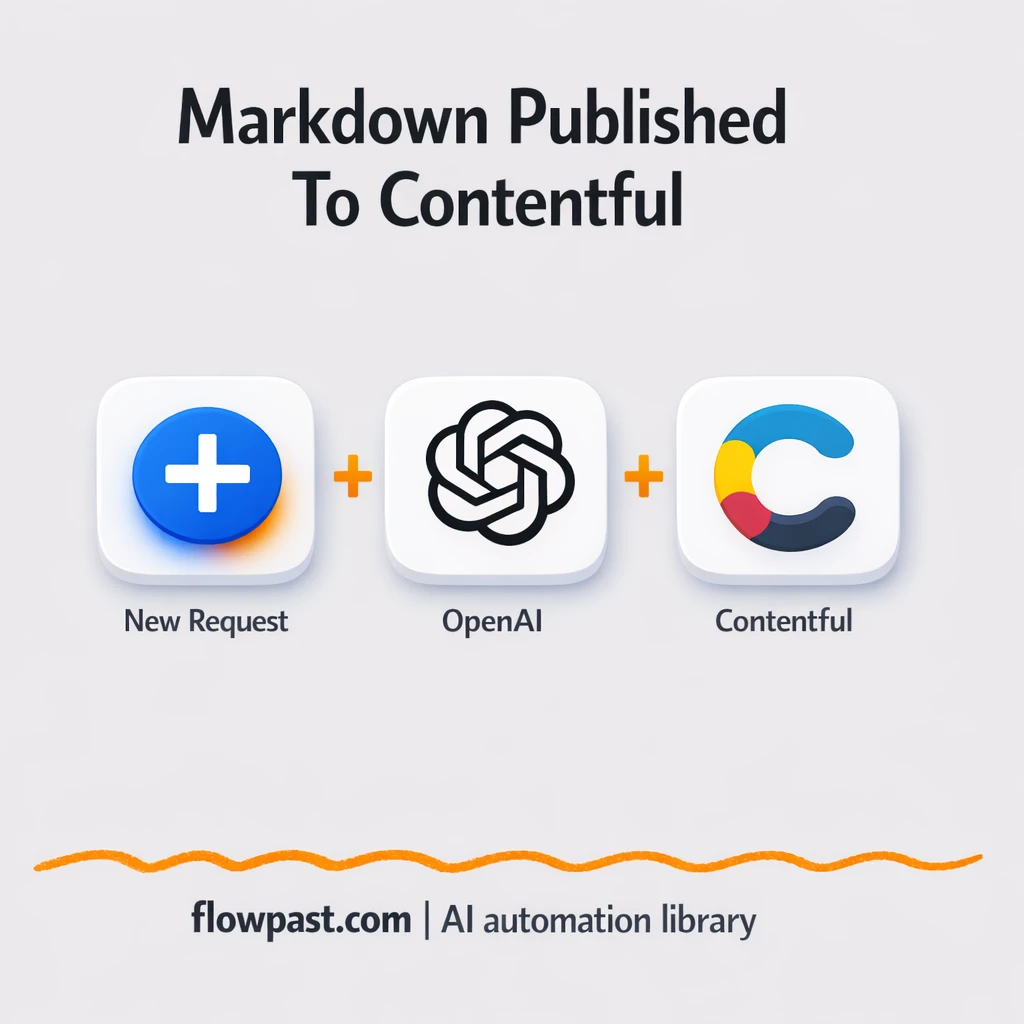 Contentful + OpenAI: publish posts without reformatting - n8n workflow automation template