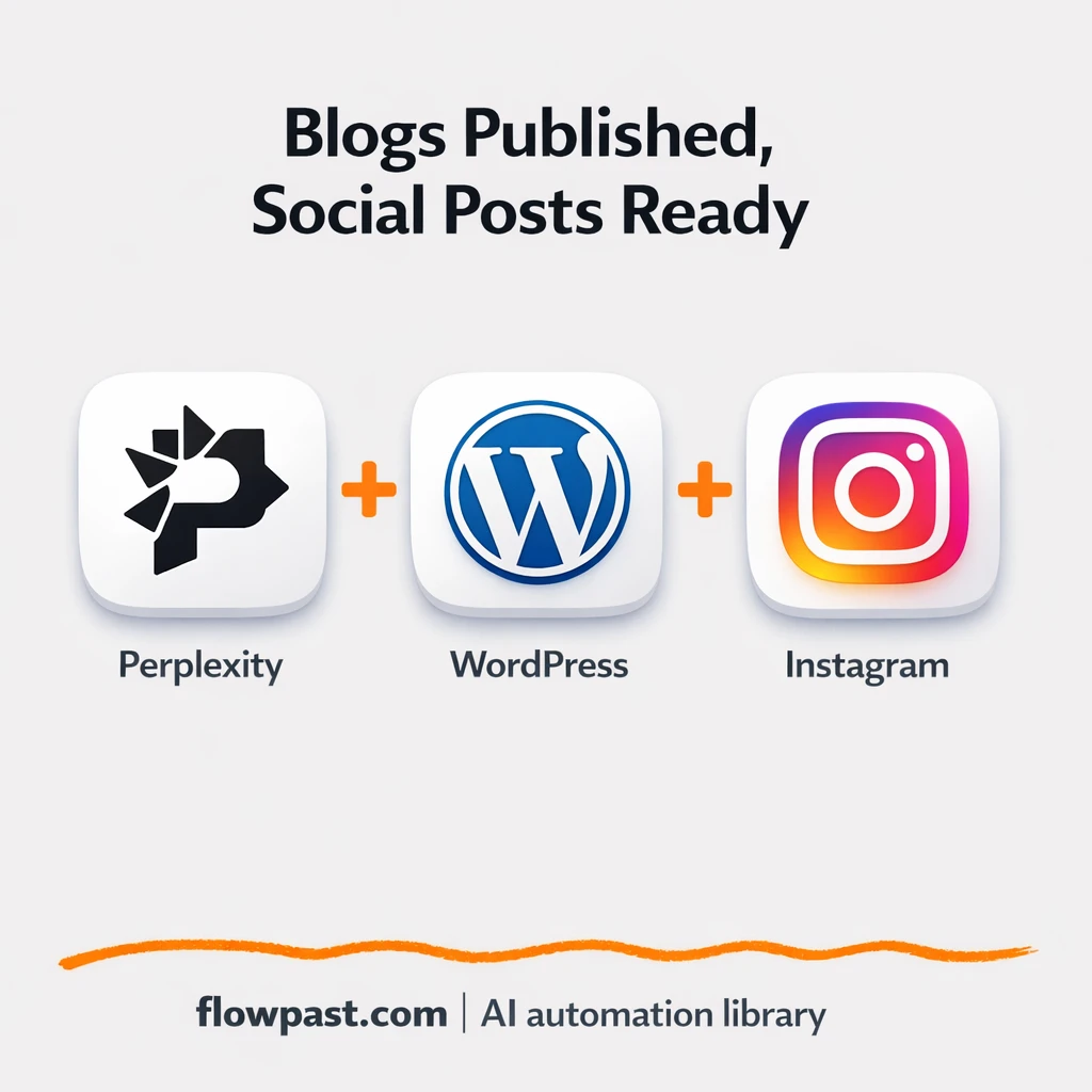 Google Sheets to WordPress, posts published and promoted - n8n workflow automation template
