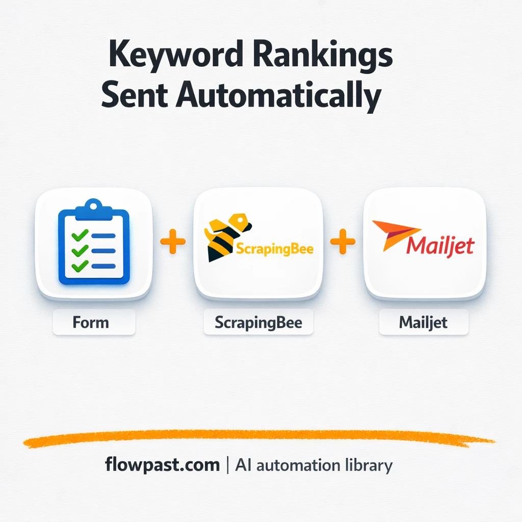 Google Search to Mailjet, SERP reports sent clean - n8n workflow automation template