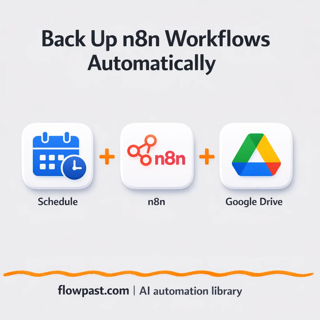 Google Drive backups that keep your workflows safe - n8n workflow automation template