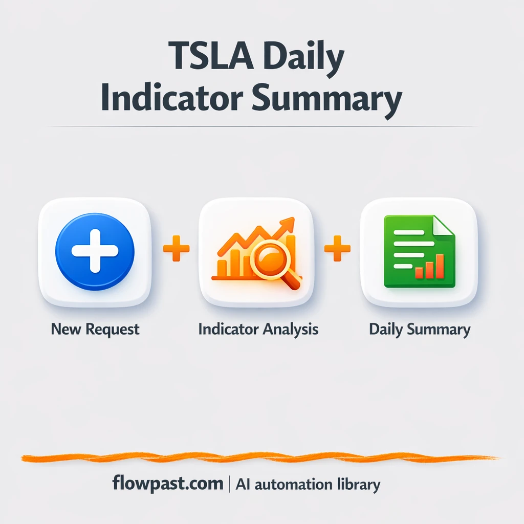 Alpha Vantage to Telegram, daily TSLA signal brief - n8n workflow automation template
