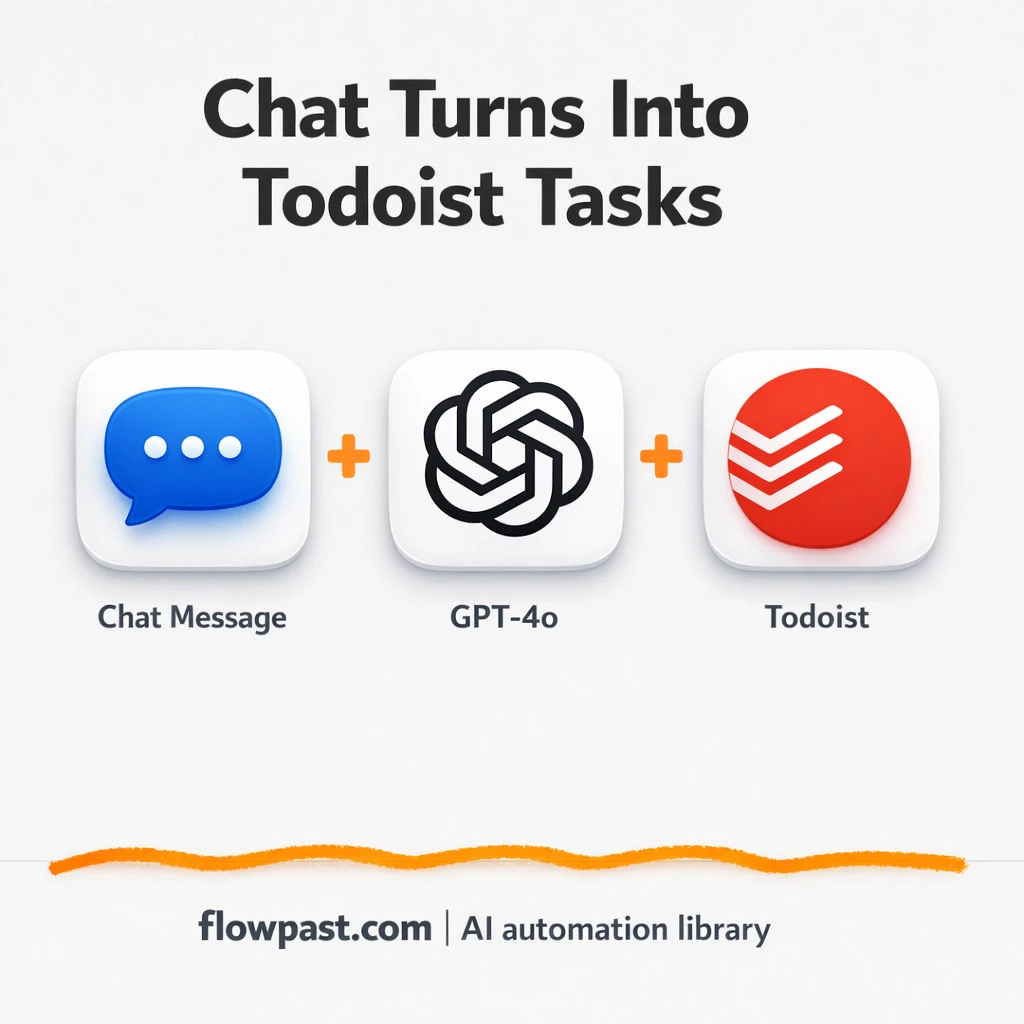 Telegram to Todoist, tasks captured and organized - n8n workflow automation template