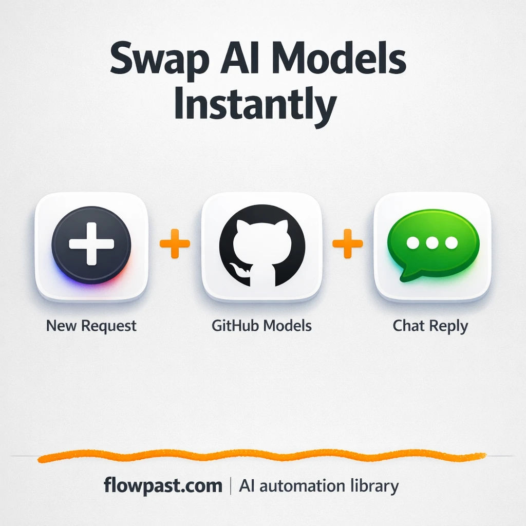 GitHub Models + OpenAI, swap LLMs without rewrites - n8n workflow automation template