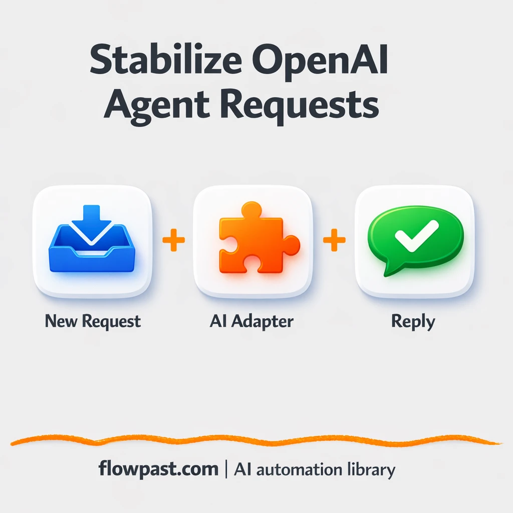 OpenAI + Zapier: keep your AI agents running - n8n workflow automation template