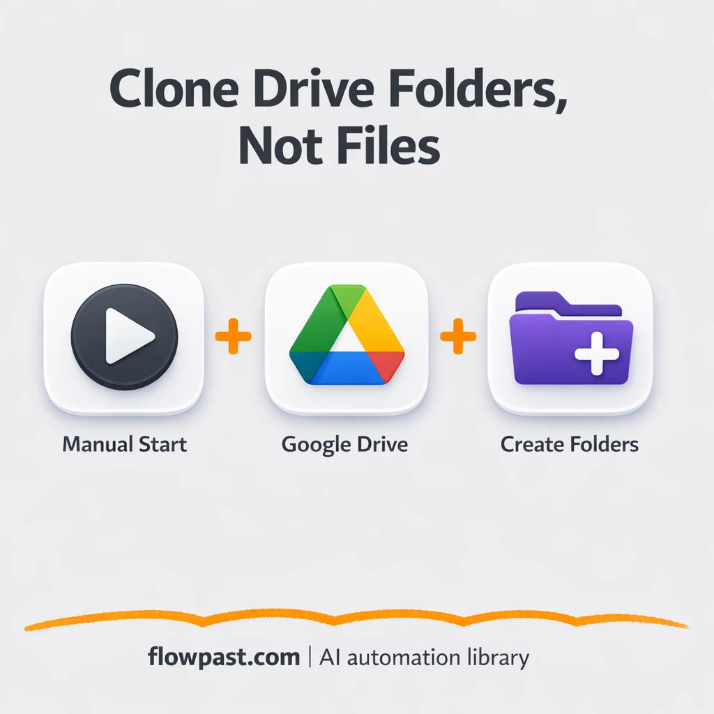 Google Drive folder templates, cloned clean every time - n8n workflow automation template