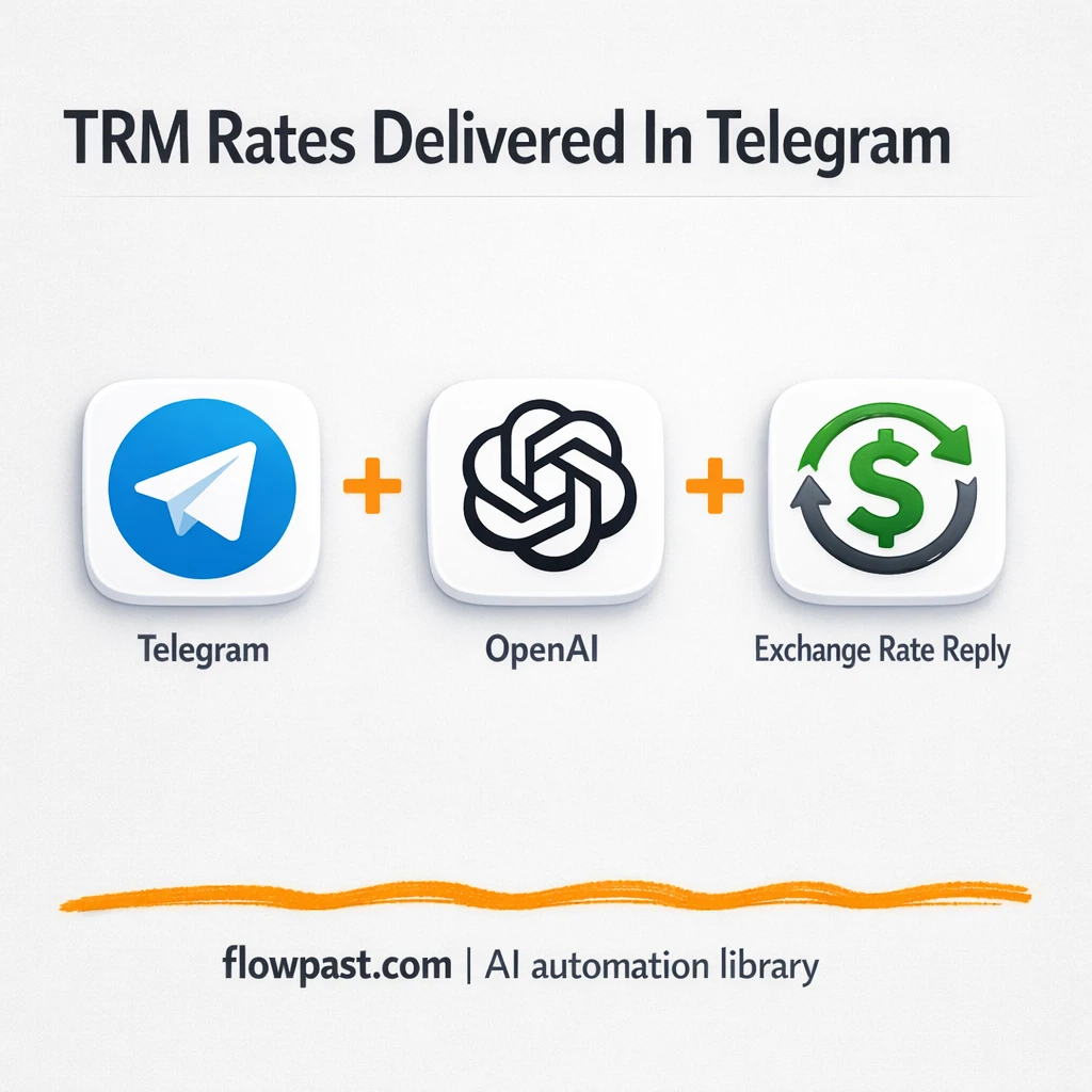 Telegram + OpenAI: instant TRM answers by date - n8n workflow automation template
