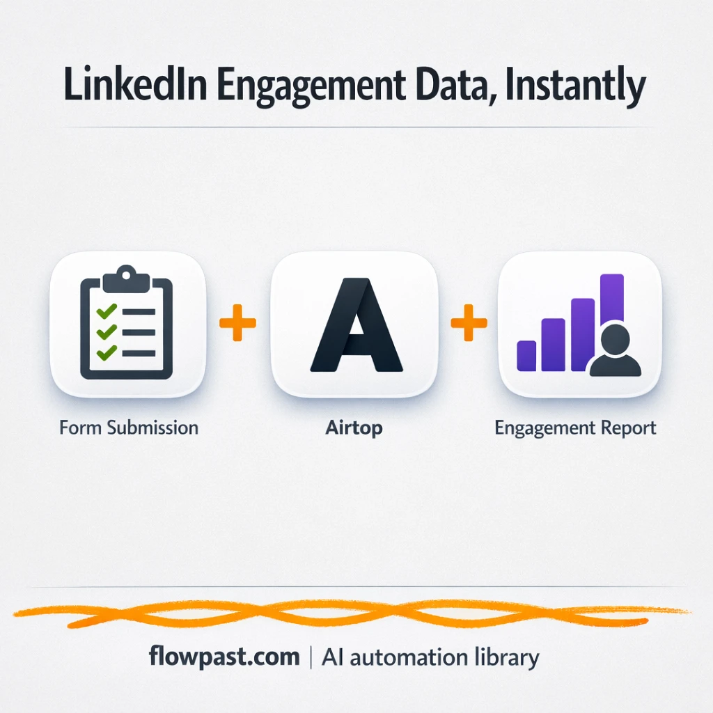 LinkedIn to Google Sheets, engaged audience tracked - n8n workflow automation template