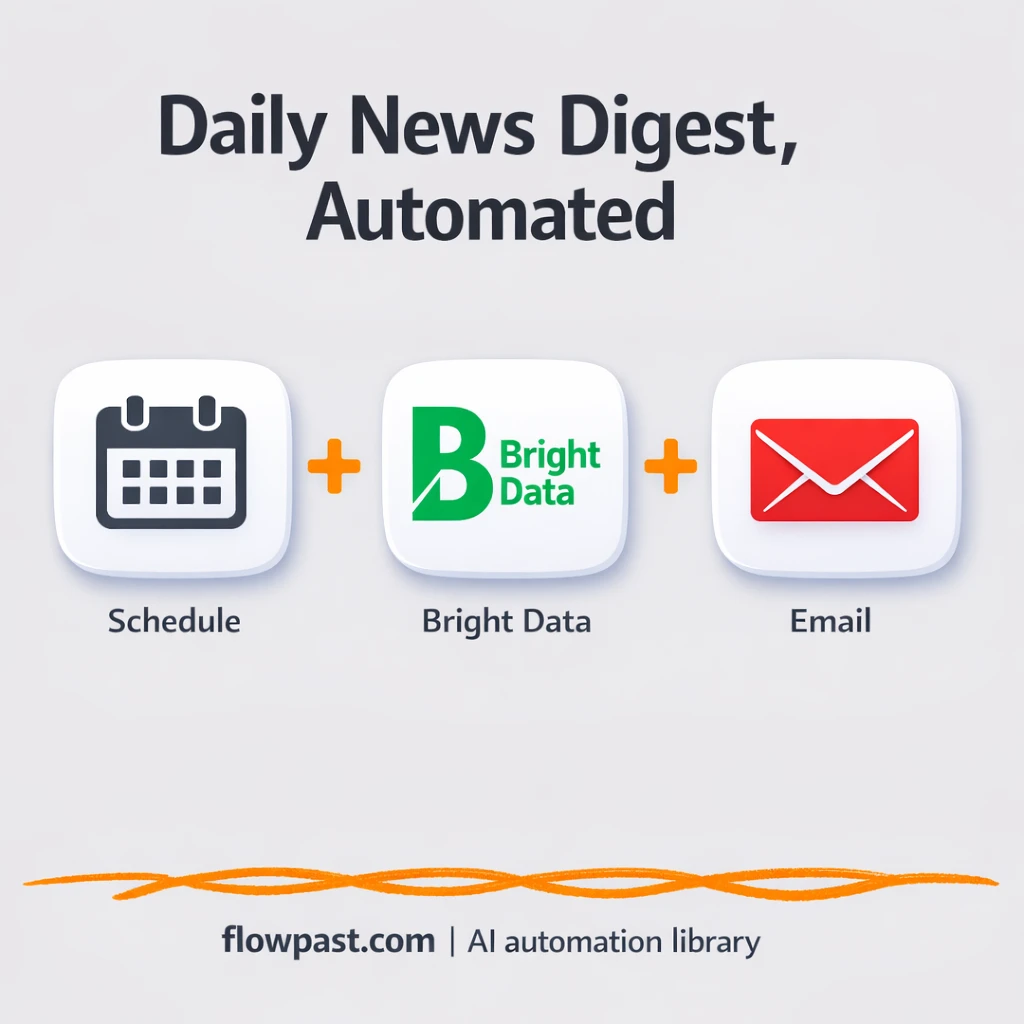 OpenAI to Email, a daily news digest you trust - n8n workflow automation template