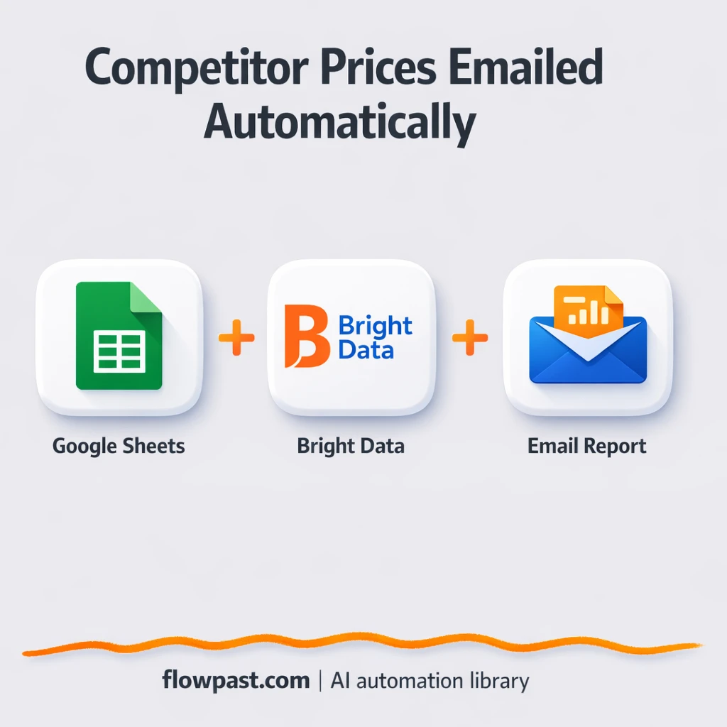 Google Sheets to Email, competitor price reports - n8n workflow automation template