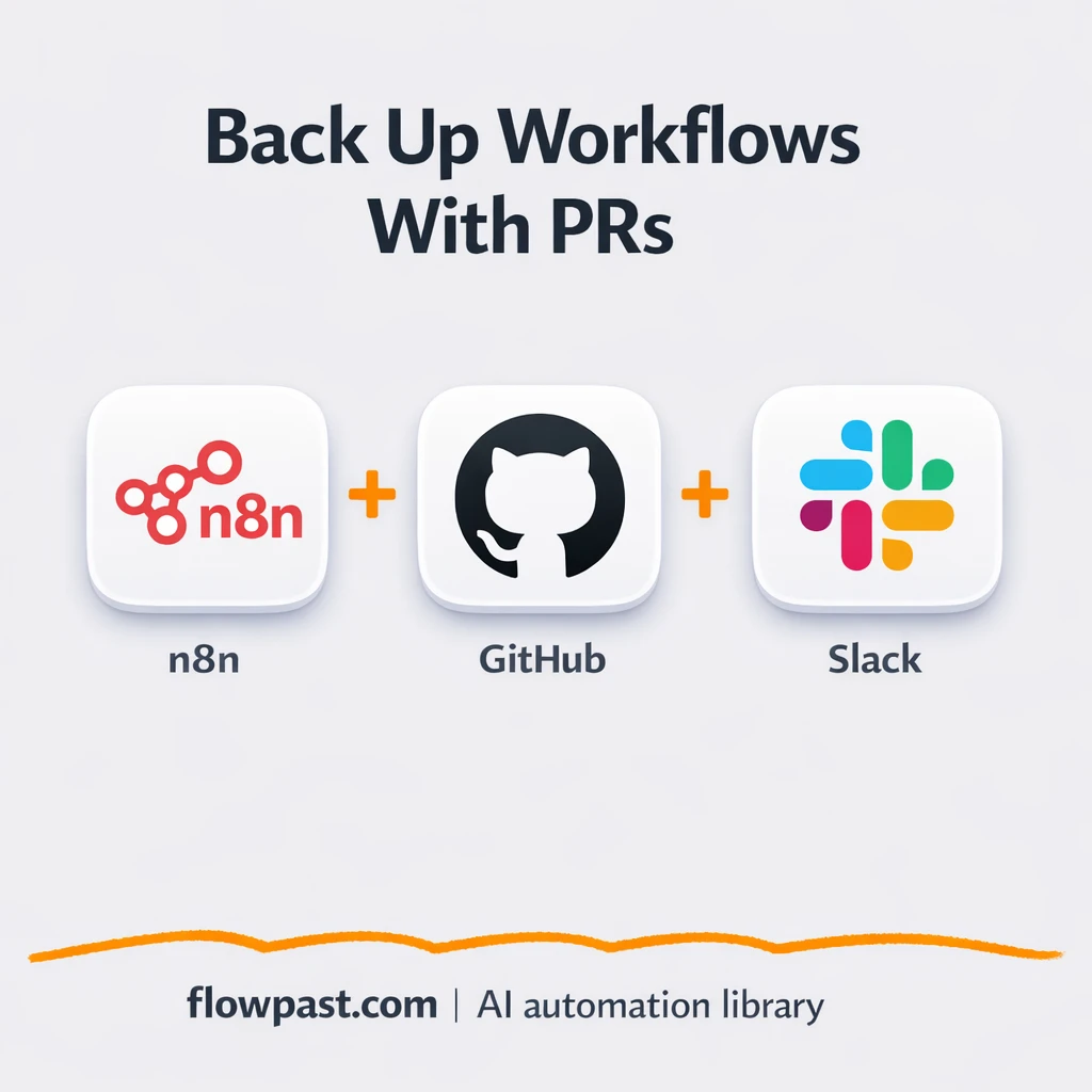 GitHub + Slack: versioned backups with PR reviews - n8n workflow automation template