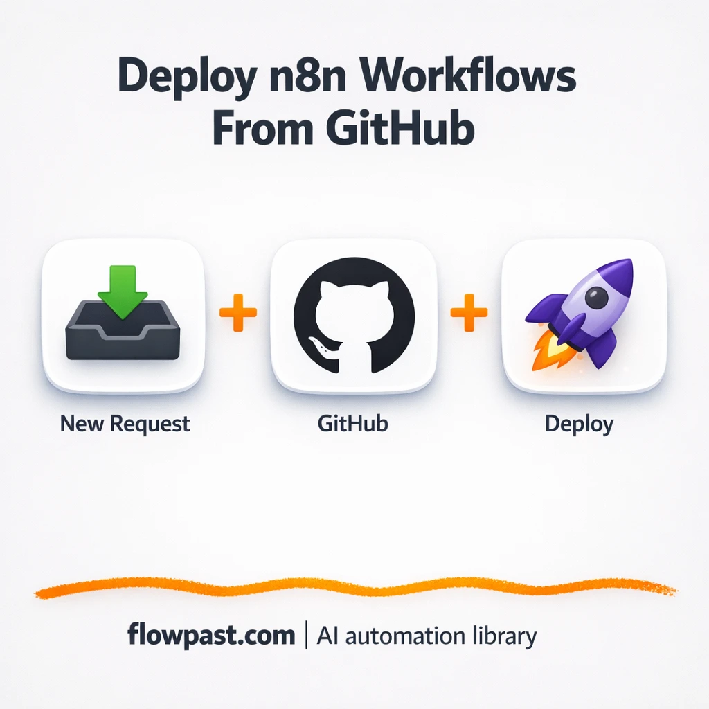 GitHub to Slack, safer releases without manual imports - n8n workflow automation template